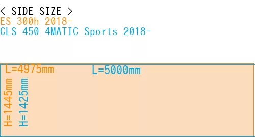 #ES 300h 2018- + CLS 450 4MATIC Sports 2018-